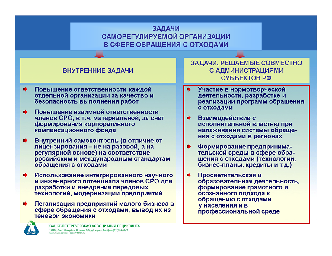 Презентация — СПАР